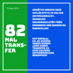 82 times transfer Unnecessarily, refugees will be housed in tents again in 2022. Therefore, recognize vulnerability early and get queers out of there! With success: Approx. 82 queers received a transfer to a safe accommodation in 2022.